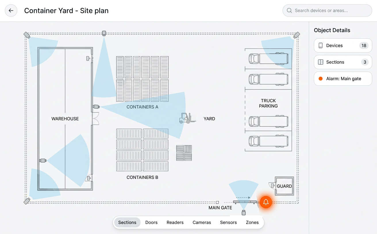 Planritning av en containergård i Entryfy-plattformen som visar lagret med en inomhuskamera, containerrader, lastbilsparkering längs högra stängslet, en värmekamera som täcker gången mellan lagret och containrarna, och en kamera utanför stängslet riktad mot huvudgrinden, som står delvis öppen med ett aktivt larm